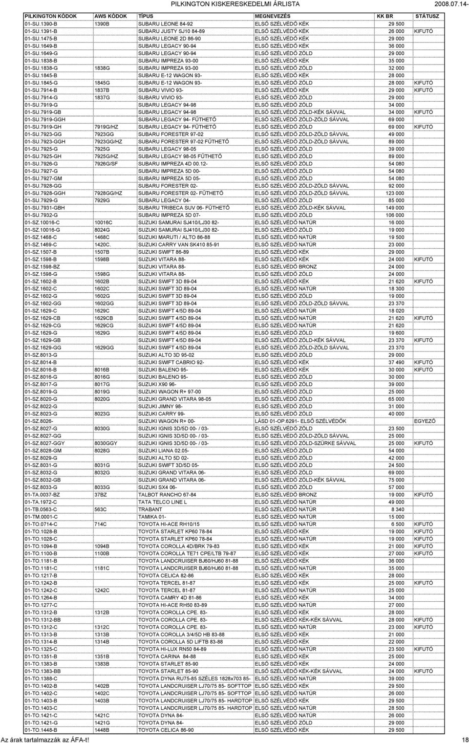 1838-G 1838G SUBARU IMPREZA 93-00 ELSŐ SZÉLVÉDŐ ZÖLD 32 000 01-SU.1845-B SUBARU E-12 WAGON 93- ELSŐ SZÉLVÉDŐ KÉK 28 000 01-SU.1845-G 1845G SUBARU E-12 WAGON 93- ELSŐ SZÉLVÉDŐ ZÖLD 28 000 KIFUTÓ 01-SU.