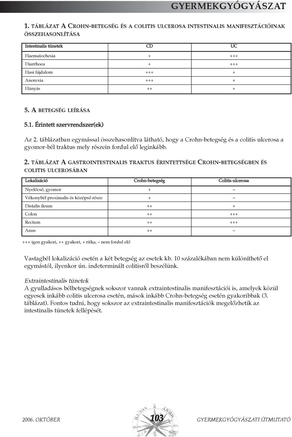 Hányás ++ + 5. A BETEGSÉG LEÍRÁSA 5.1. Érintett szervrendszer(ek) Az 2.