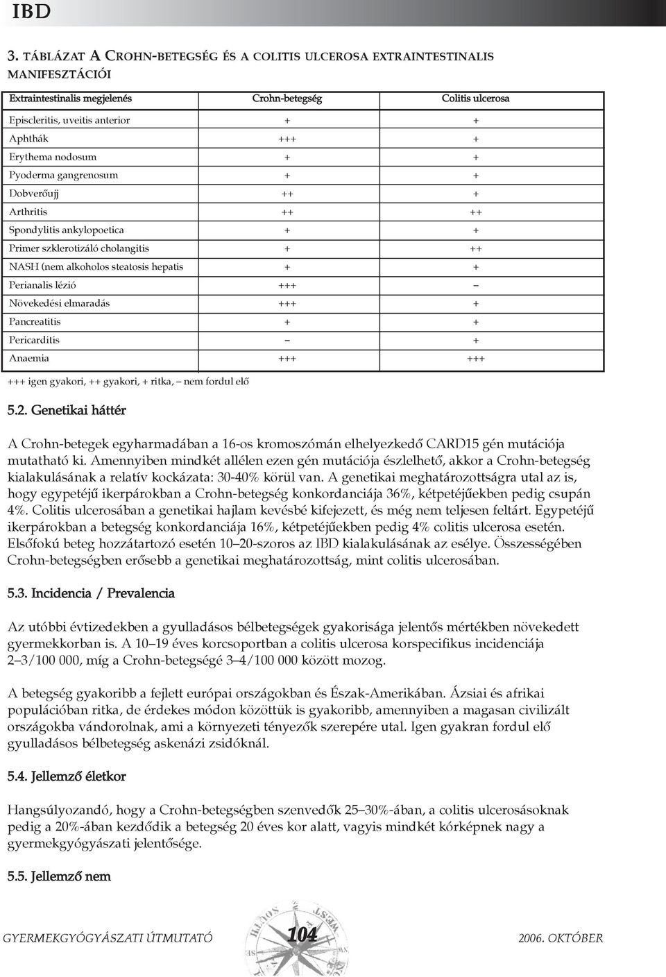 nodosum + + Pyoderma gangrenosum + + Dobverõujj ++ + Arthritis ++ ++ Spondylitis ankylopoetica + + Primer szklerotizáló cholangitis + ++ NASH (nem alkoholos steatosis hepatis + + Perianalis lézió +++