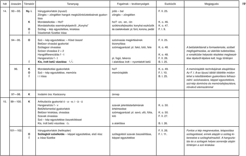 fúró, korona, pedál F. II. 25.. o. 46.. o. 47. F. I. 9. 94 95. Szó kép egyeztetése: ösd össze!