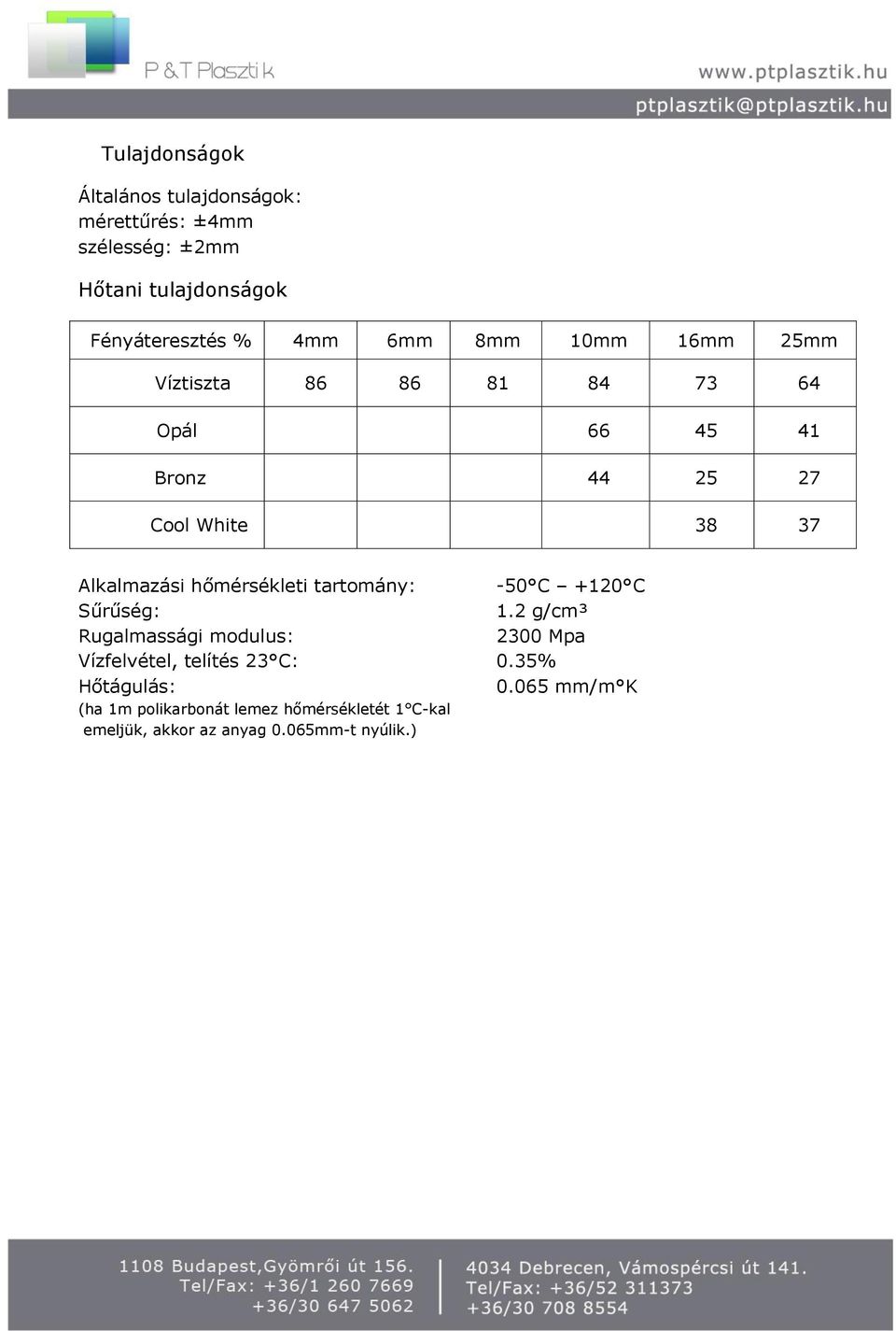 hőmérsékleti tartomány: -50 C +120 C Sűrűség: 1.