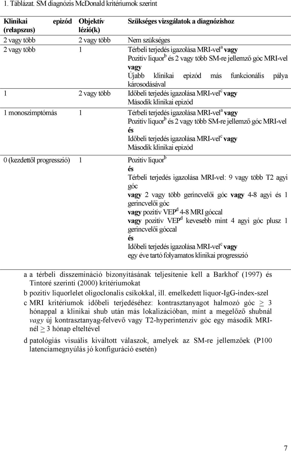 igazolása MRI-vel a vagy Pozitív liquor b és 2 vagy több SM-re jellemző góc MRI-vel vagy Újabb klinikai epizód más funkcionális pálya károsodásával 1 2 vagy több Időbeli terjedés igazolása MRI-vel c