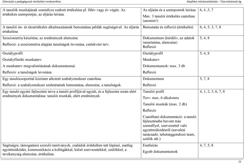A munkaterv megvalósításának dokumentumai. Reflexió: a tanulságok levonása. Egy tanulócsoporttal közösen alkotott szabályrendszer csatolása.