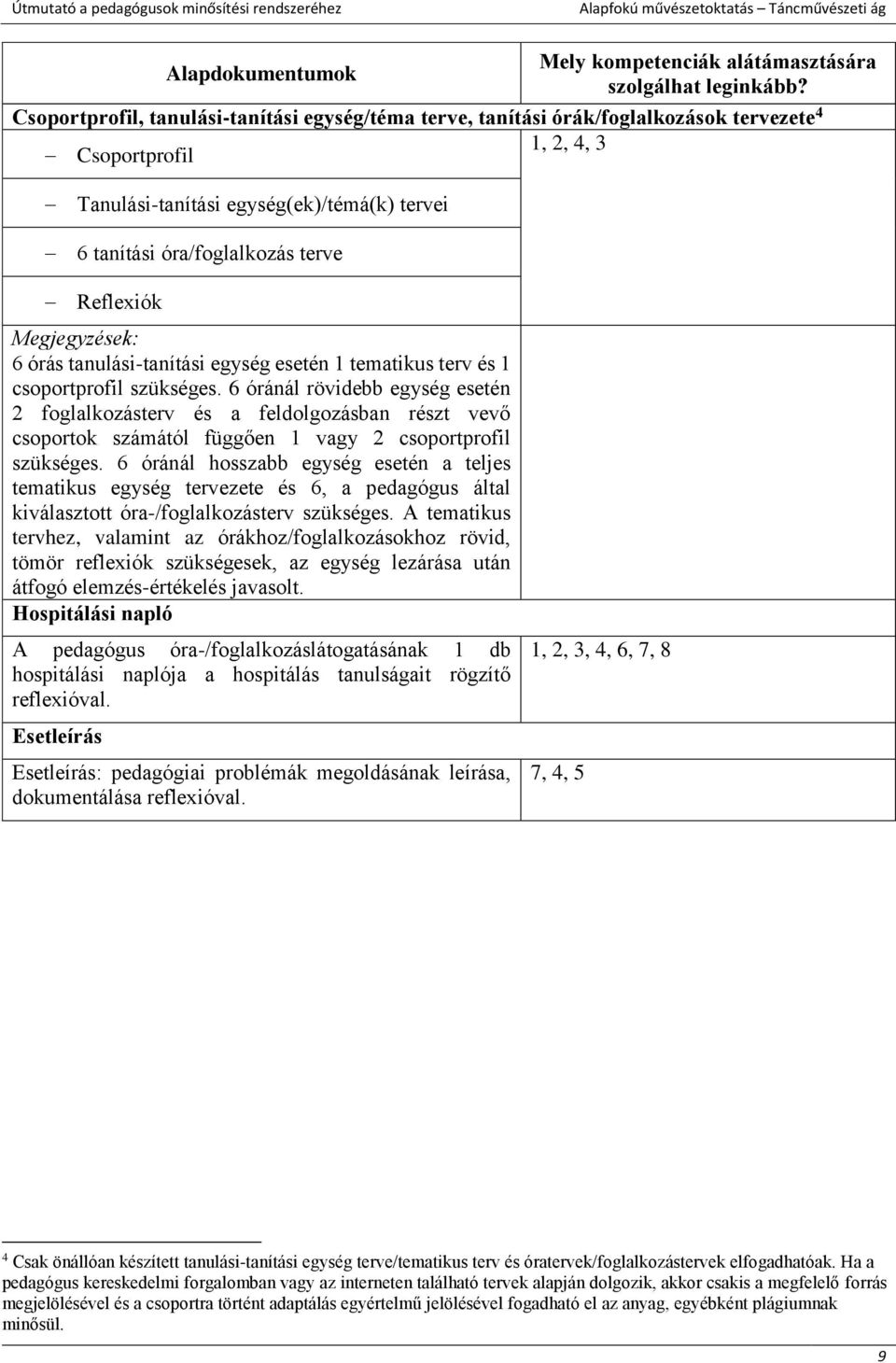 Reflexiók Megjegyzések: 6 órás tanulási-tanítási egység esetén 1 tematikus terv és 1 csoportprofil szükséges.
