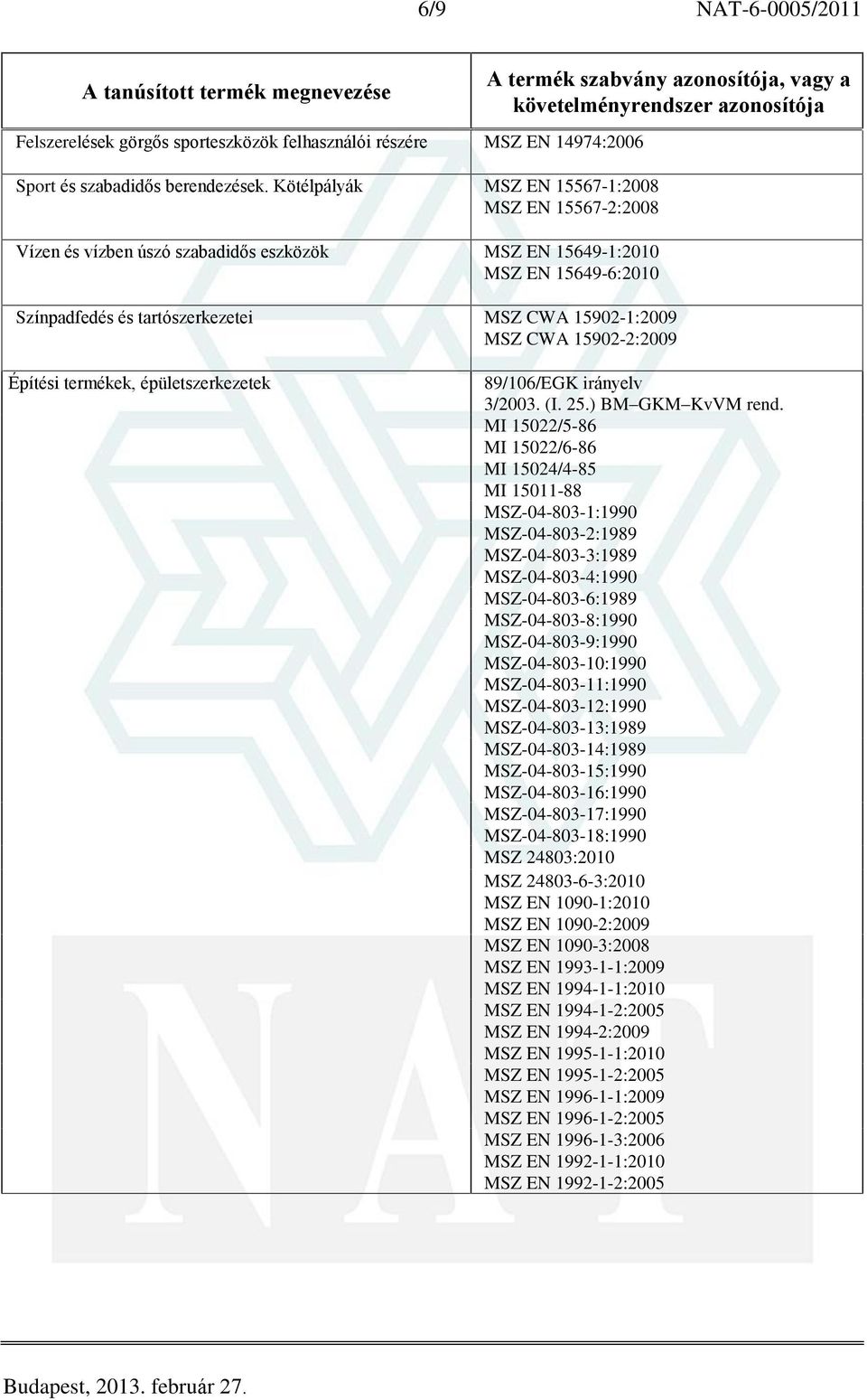 15902-2:2009 Építési termékek, épületszerkezetek 89/106/EGK irányelv 3/2003. (I. 25.) BM GKM KvVM rend.