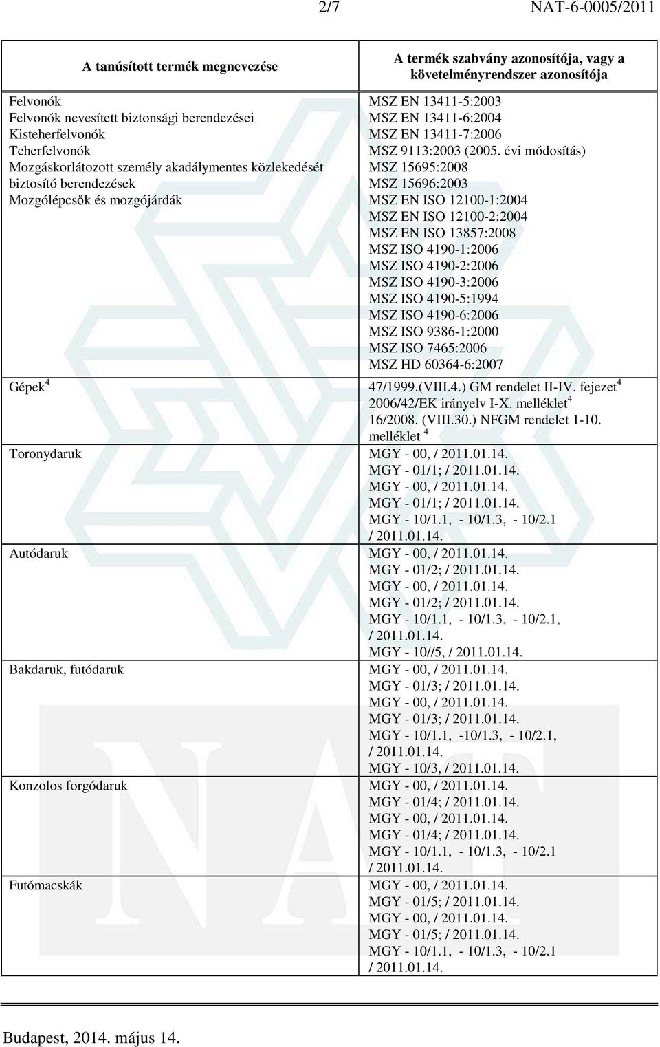 évi módosítás) MSZ 15695:2008 MSZ 15696:2003 MSZ EN ISO 12100-1:2004 MSZ EN ISO 12100-2:2004 MSZ EN ISO 13857:2008 MSZ ISO 4190-1:2006 MSZ ISO 4190-2:2006 MSZ ISO 4190-3:2006 MSZ ISO 4190-5:1994 MSZ