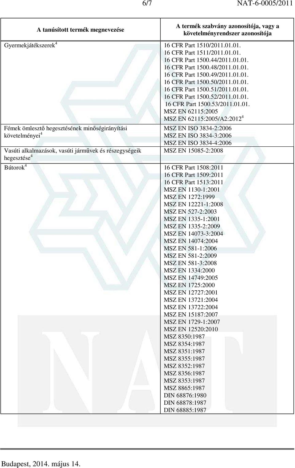 EN ISO 3834-2:2006 követelményei 4 MSZ EN ISO 3834-3:2006 MSZ EN ISO 3834-4:2006 Vasúti alkalmazások, vasúti járművek és részegységeik MSZ EN 15085-2:2008 hegesztése 4 Bútorok 4 16 CFR Part 1508:2011