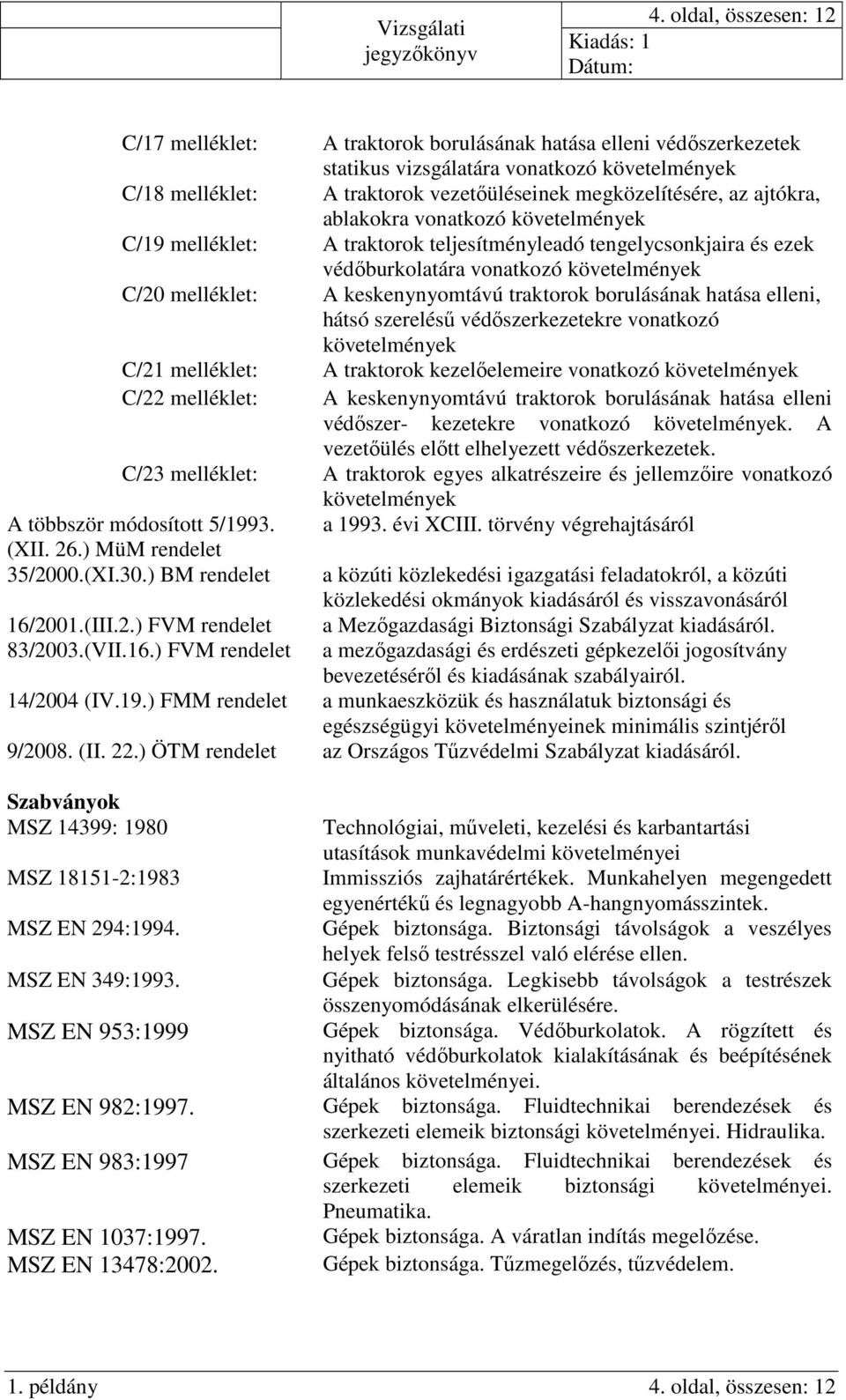 szerelésű védőszerkezetekre vonatkozó C/21 melléklet: A traktorok kezelőelemeire vonatkozó C/22 melléklet: A keskenynyomtávú traktorok borulásának hatása elleni védőszer- kezetekre vonatkozó.