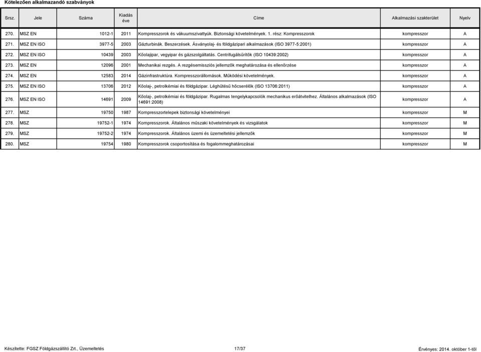 Centrifugálsűrítők (ISO 10439:2002) kompresszor 273. SZ EN 12096 2001 echanikai rezgés. rezgésemissziós jellemzők meghatározása és ellenőrzése kompresszor 274. SZ EN 12583 2014 Gázinfrastruktúra.