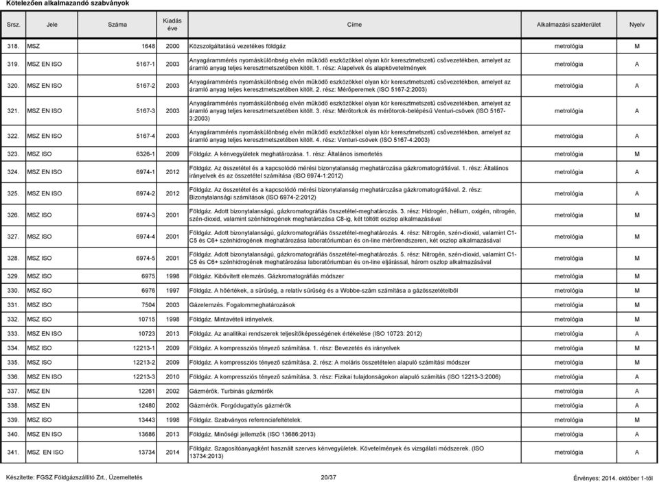 rész: lapelvek és alapkövetelmények metrológia 320.