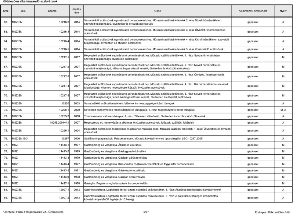 rész Ötvözött, finomszemcsés acélcsövek 64. SZ EN 10216-4 2014 Varratnélküli acélcsövek nyomástartó berendezésekhez. űszaki szállítási feltételek 4.