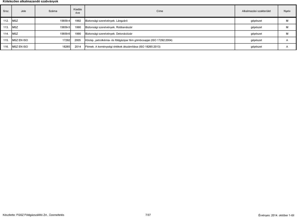 SZ EN ISO 17292 2005 Kőolaj-, petrolkémia- és földgázipar fém gömbcsapjai (ISO 17292:2004) 116.