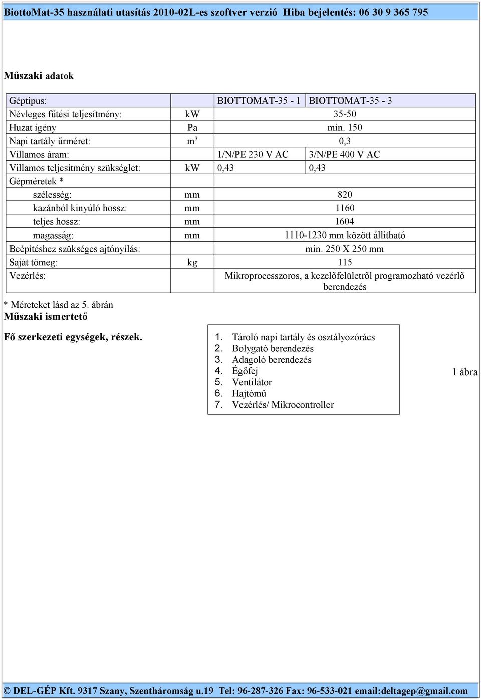 150 0,3 1/N/PE 230 V AC 3/N/PE 400 V AC 0,43 0,43 mm mm mm mm 820 1160 1604 1110-1230 mm között állítható min.