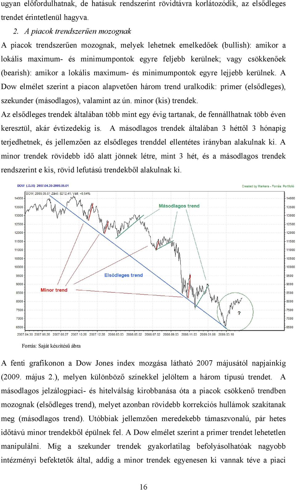 amikor a lokális maximum- és minimumpontok egyre lejjebb kerülnek. A Dow elmélet szerint a piacon alapvetően három trend uralkodik: primer (elsődleges), szekunder (másodlagos), valamint az ún.