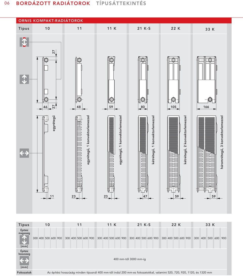 VOGEL&NOOT. Radiátorok. heatingthroughinnovation. Műszaki katalógus 04/2005  U - PDF Ingyenes letöltés