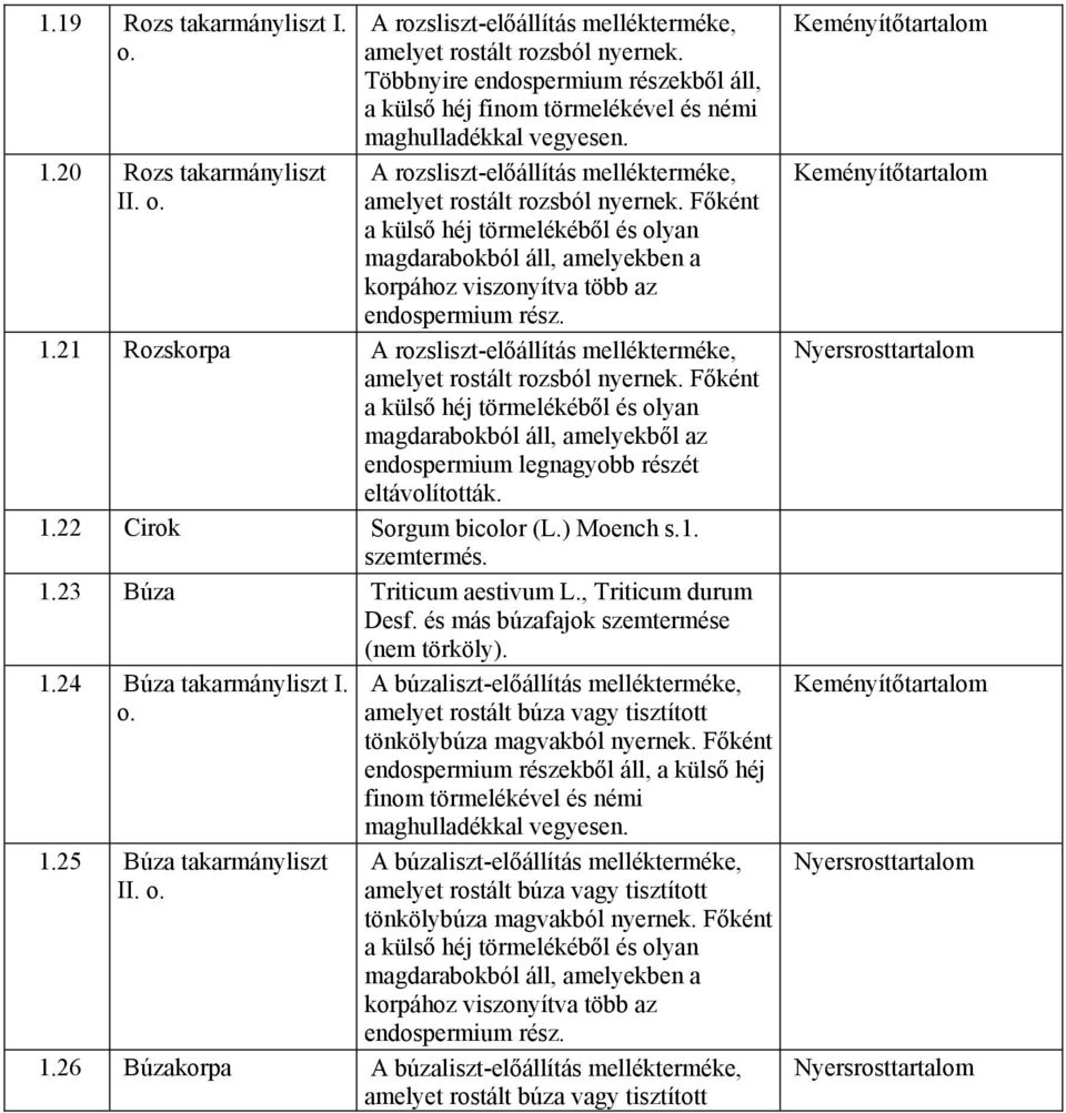 Főként a külső héj törmelékéből és olyan magdarabokból áll, amelyekben a korpához viszonyítva több az endospermium rész. 1.