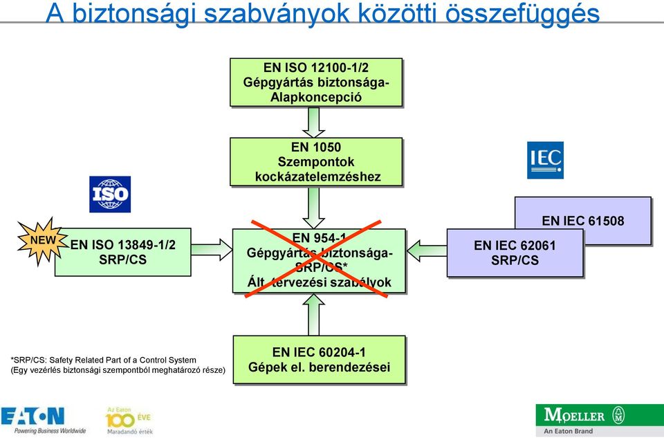 SRP/CS* Ált.