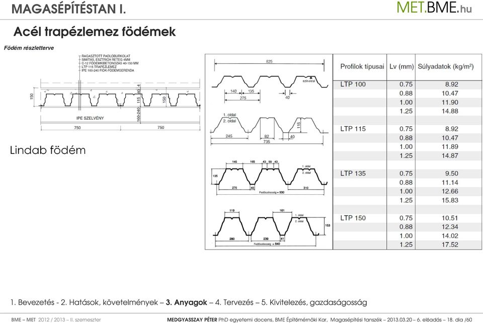 Kivitelezés, gazdaságosság BME MET 2012 / 2013 II.