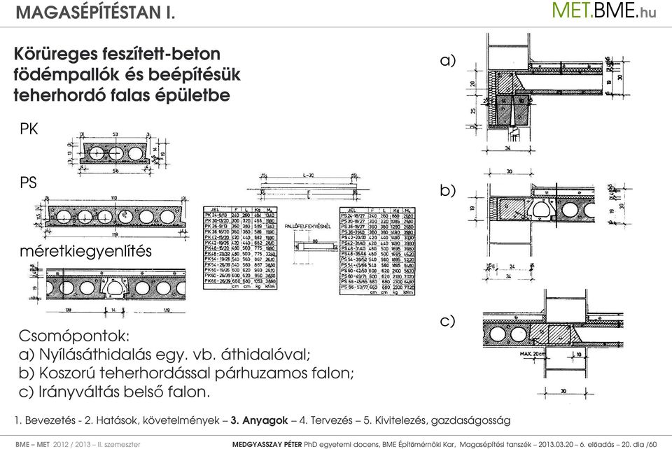 áthidalóval; b) Koszorú teherhordással párzamos falon; c) Irányváltás belső falon. c) 1. Bevezetés - 2.