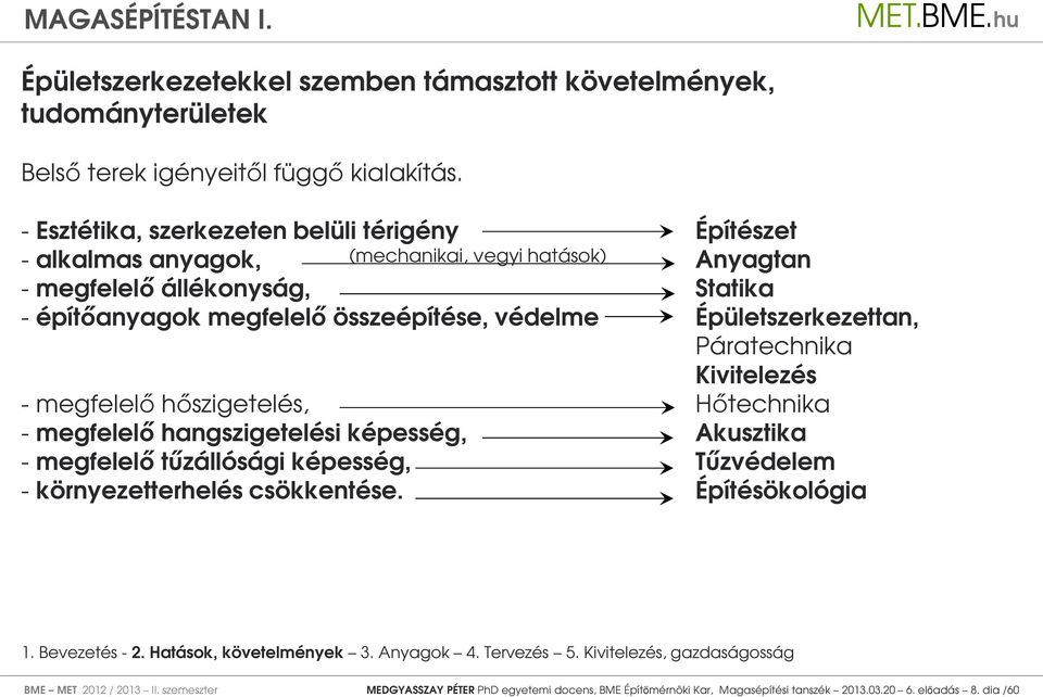 Épületszerkezettan, Páratechnika Kivitelezés - megfelelő hőszigetelés, Hőtechnika - megfelelő hangszigetelési képesség, Akusztika - megfelelő tűzállósági képesség, Tűzvédelem -