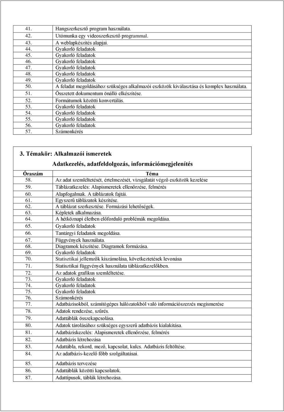 Összetett dokumentum önálló elkészítése. 52. Formátumok közötti konvertálás. 53. Gyakorló feladatok 54. Gyakorló feladatok 55. Gyakorló feladatok 56. Gyakorló feladatok 57. Számonkérés 3.