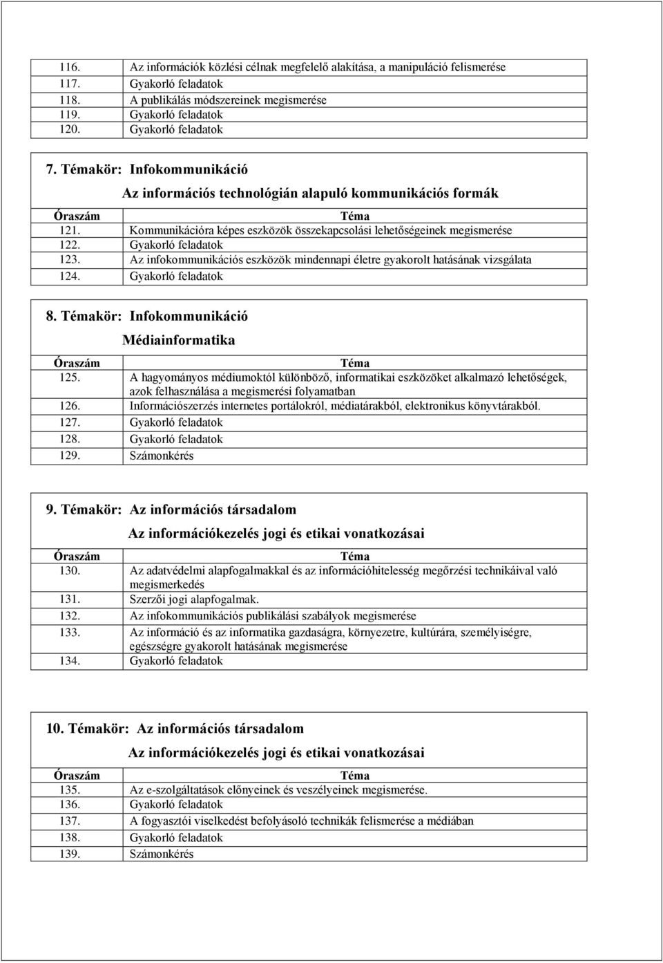 Az infokommunikációs eszközök mindennapi életre gyakorolt hatásának vizsgálata 124. Gyakorló feladatok 8. kör: Infokommunikáció Médiainformatika 125.