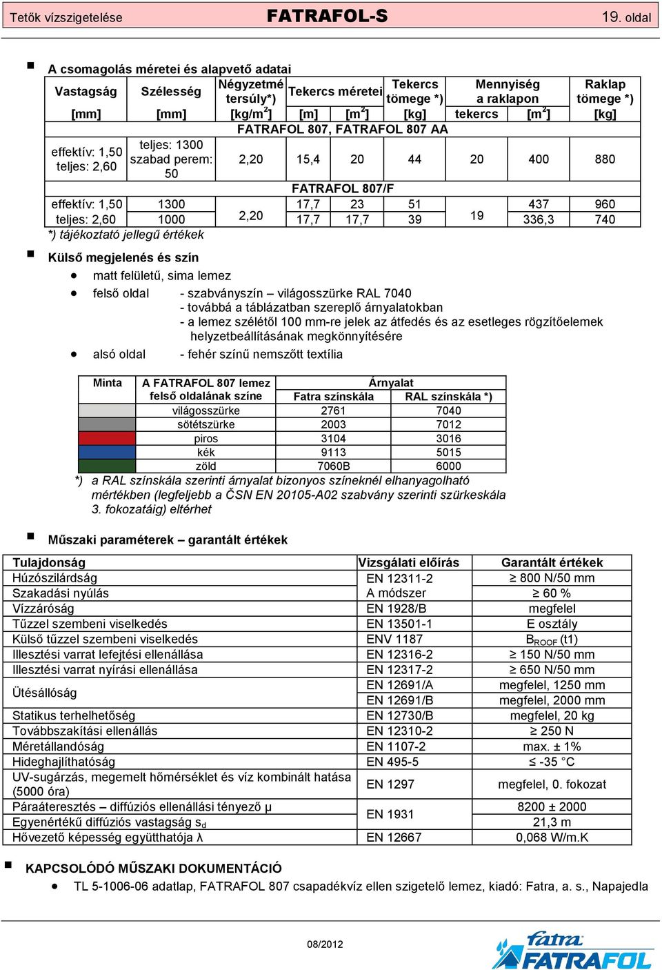 tekercs [m 2 ] [kg] FATRAFOL 807, FATRAFOL 807 AA teljes: 1300 effektív: 1,50 szabad perem: 2,20 15,4 20 44 20 400 880 teljes: 2,60 50 FATRAFOL 807/F effektív: 1,50 1300 17,7 23 51 437 960 teljes: