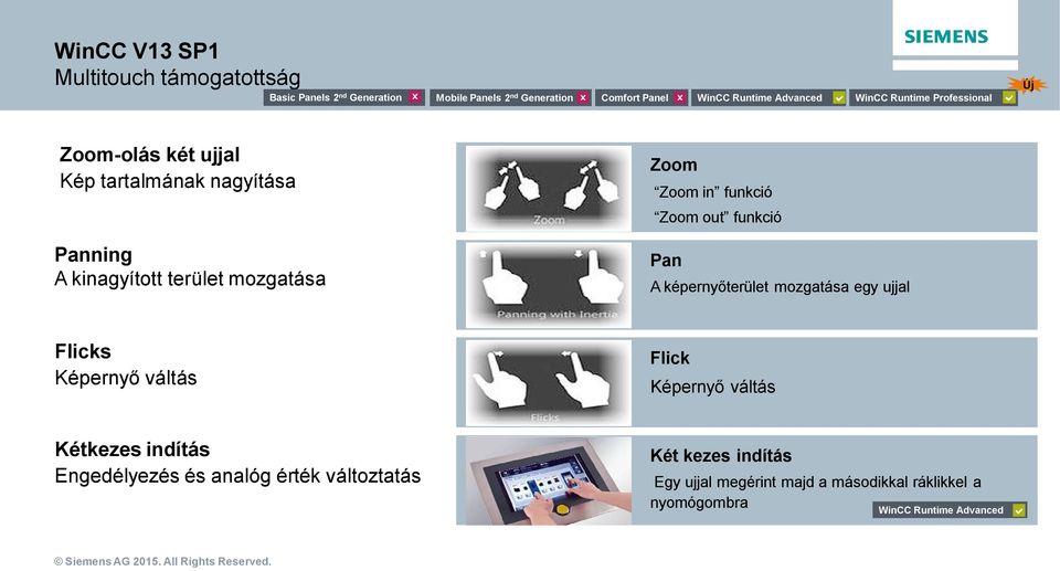 Zoom in funkció Zoom out funkció Pan A képerny terület mozgatása egy ujjal Flicks Képerny váltás Flick Képerny váltás Kétkezes