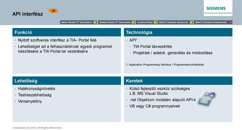 1 : TIA Portal távvezérlés Projektek / adatok generálás és módosítása 1: Application Programming Interface / Programmierschnittstelle Lehet ség