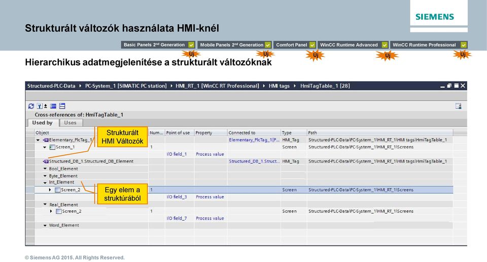 WinCC Runtime Professional Hierarchikus adatmegjelenítése a