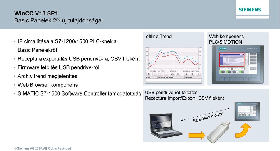Archív trend megjelenítés Web Browser komponens SIMATIC S7-1500 Software Controller támogatottság