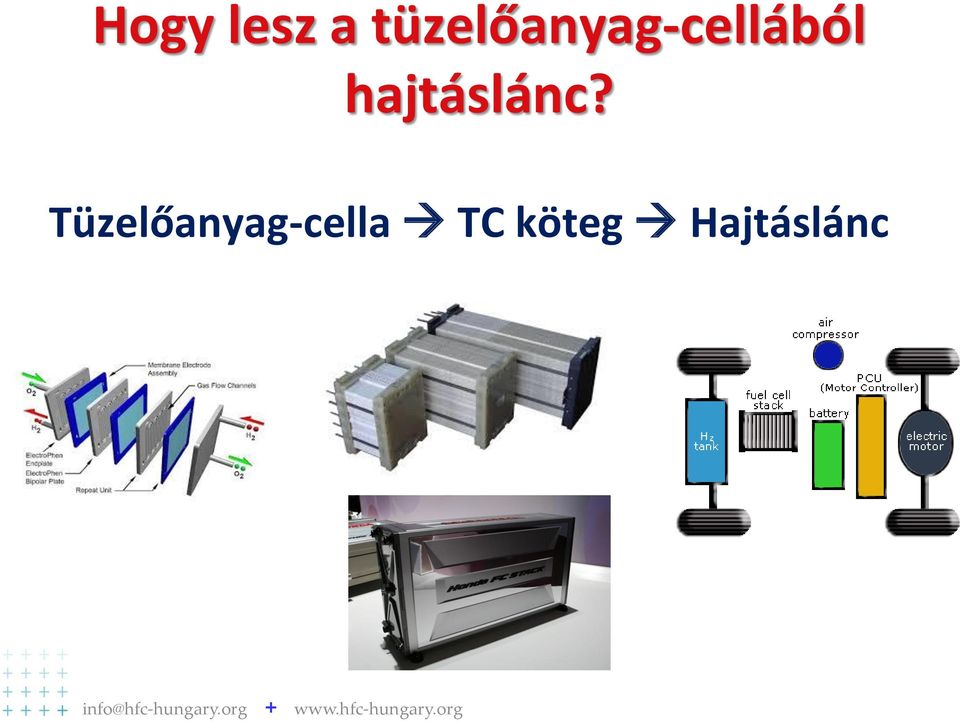 Tüzelőanyag-cella TC köteg