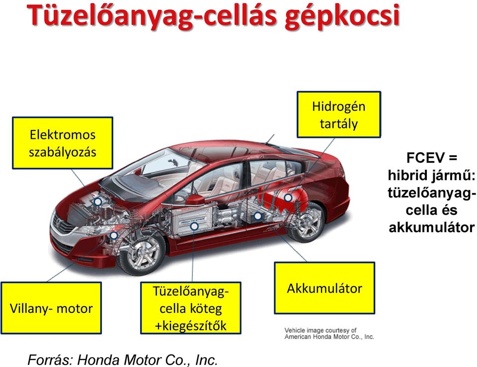 tüzelőanyagcella és akkumulátor Villany- motor