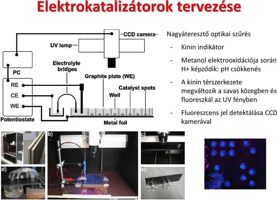 csökkenés - A kinin térszerkezete megváltozik a savas közegben és