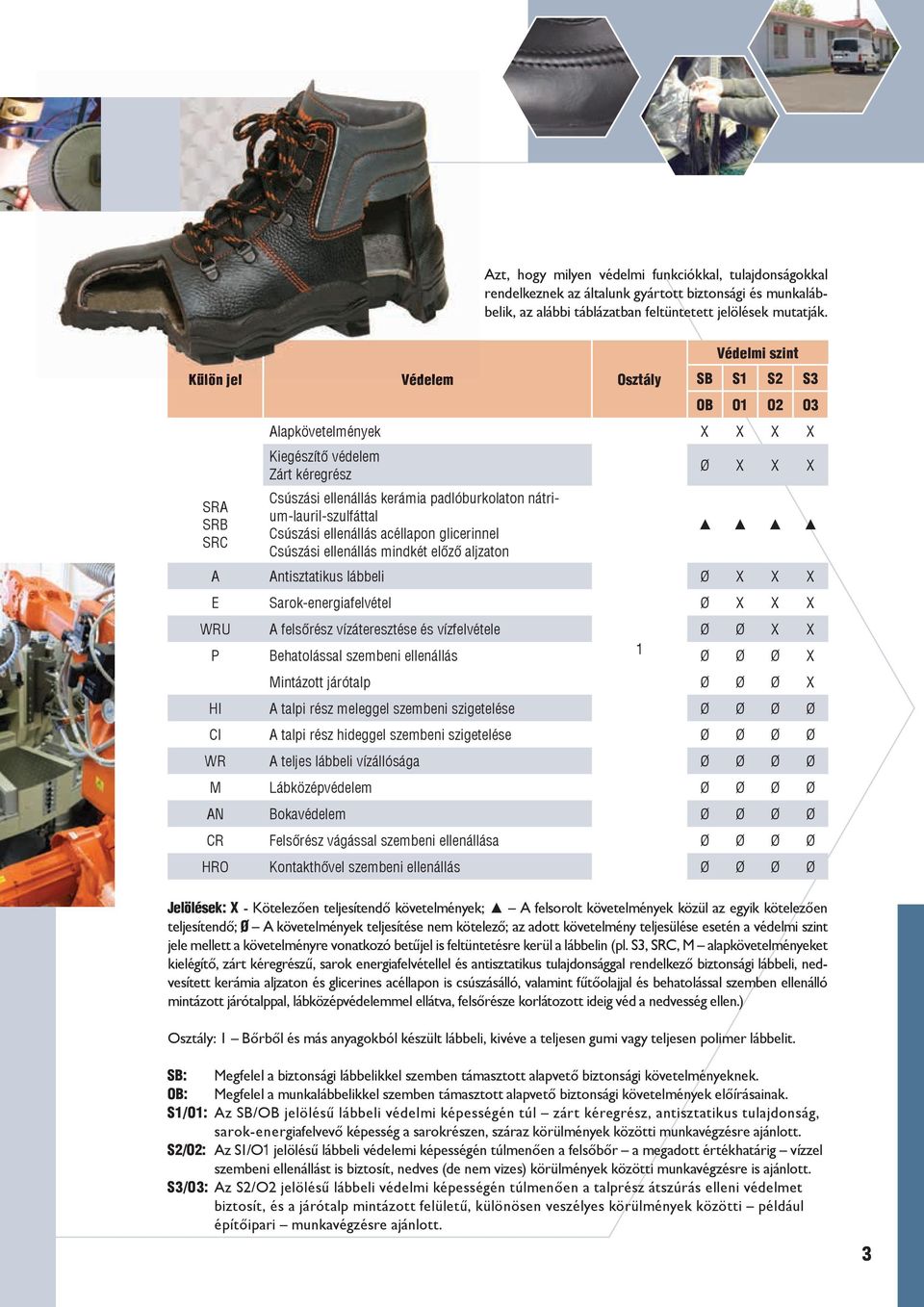 Csúszási ellenállás mindkét előző aljzaton Védelmi szint SB S1 S2 S3 OB O1 O2 O3 X X X X Ø X X X A Antisztatikus lábbeli Ø X X X E Sarok-energiafelvétel Ø X X X WRU A felsőrész vízáteresztése és