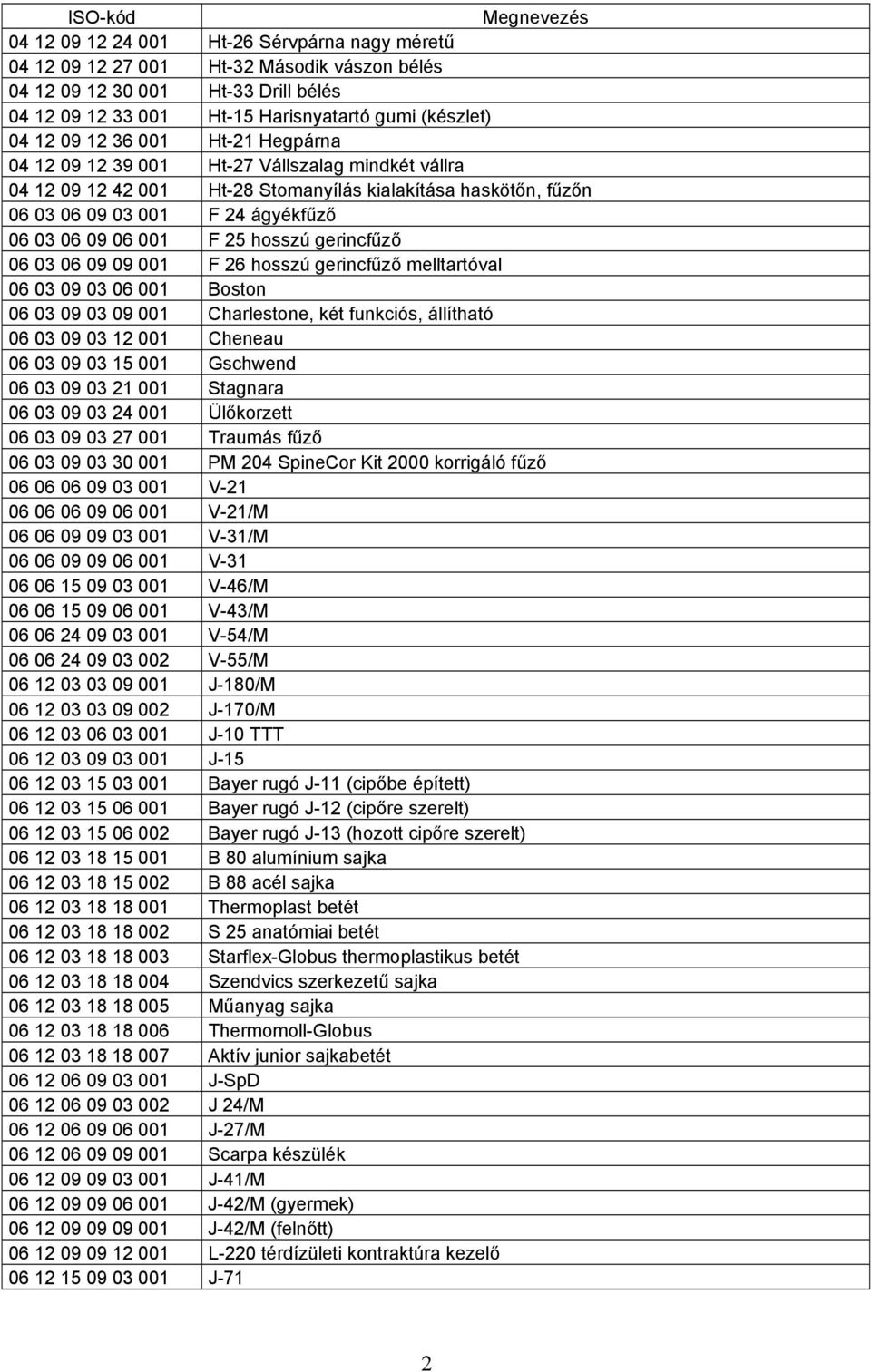 gerincfűző 06 03 06 09 09 001 F 26 hosszú gerincfűző melltartóval 06 03 09 03 06 001 Boston 06 03 09 03 09 001 Charlestone, két funkciós, állítható 06 03 09 03 12 001 Cheneau 06 03 09 03 15 001