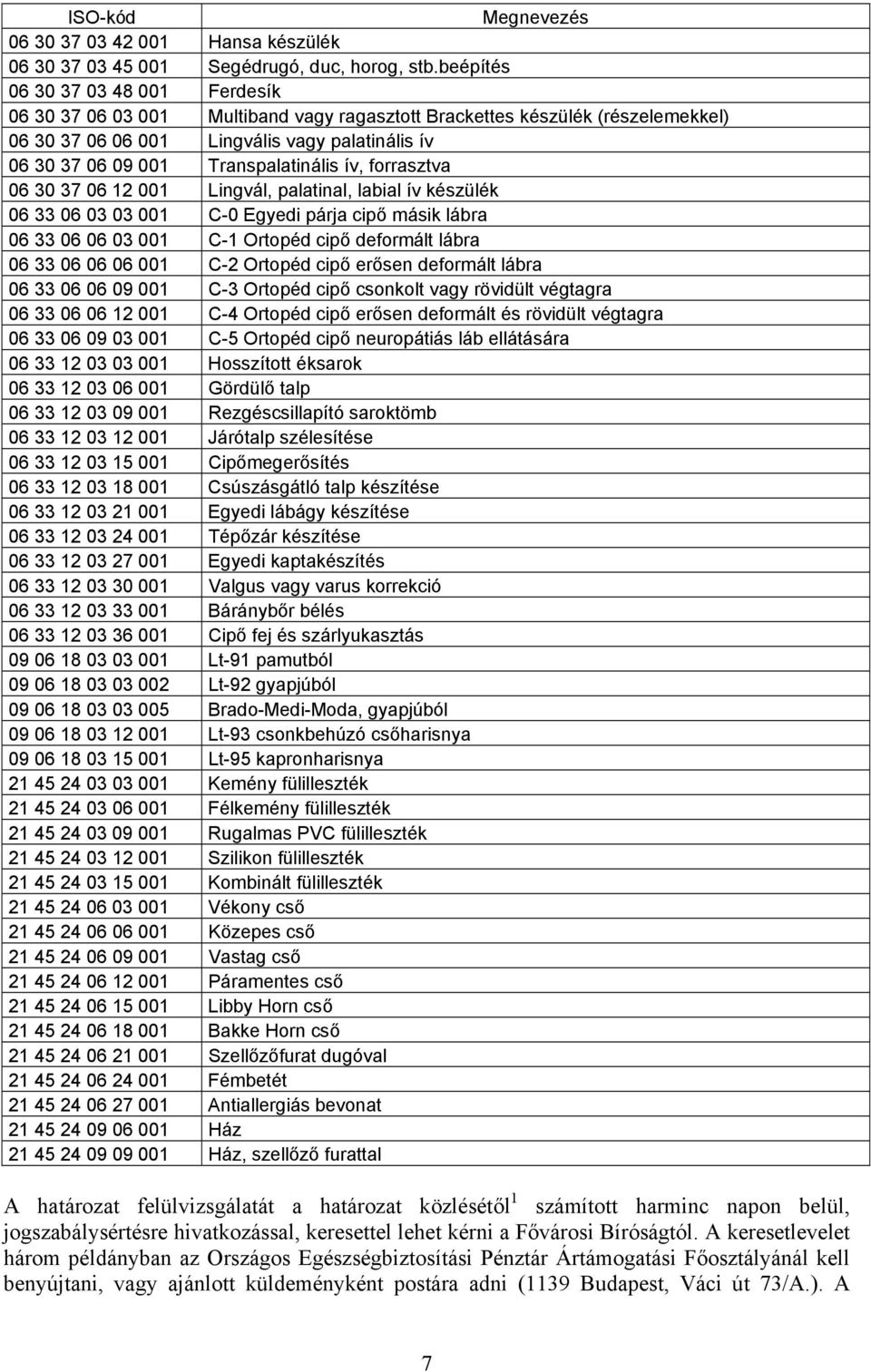 Transpalatinális ív, forrasztva 06 30 37 06 12 001 Lingvál, palatinal, labial ív készülék 06 33 06 03 03 001 C-0 Egyedi párja cipő másik lábra 06 33 06 06 03 001 C-1 Ortopéd cipő deformált lábra 06