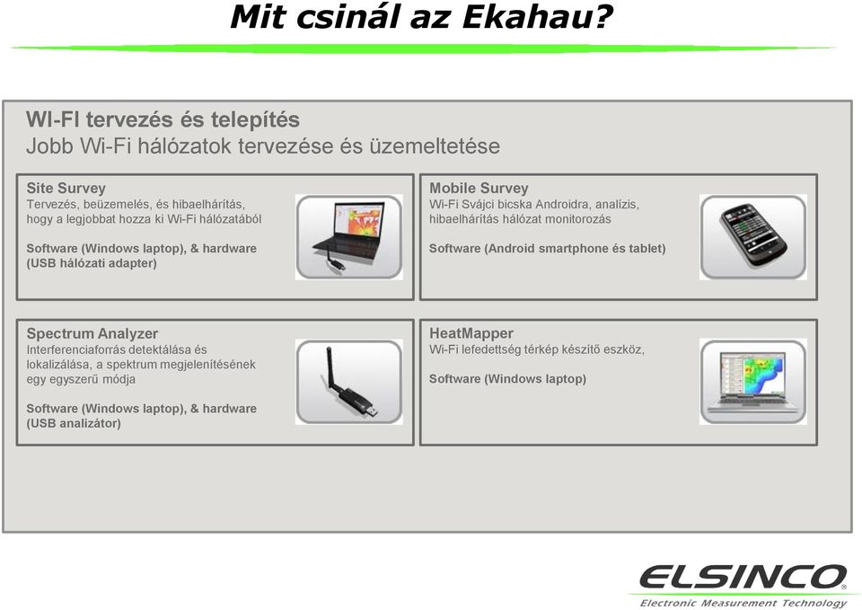 Wi-Fi hálózatából Software (Windows laptop), & hardware (USB hálózati adapter) Mobile Survey Wi-Fi Svájci bicska Androidra, analízis, hibaelhárítás hálózat