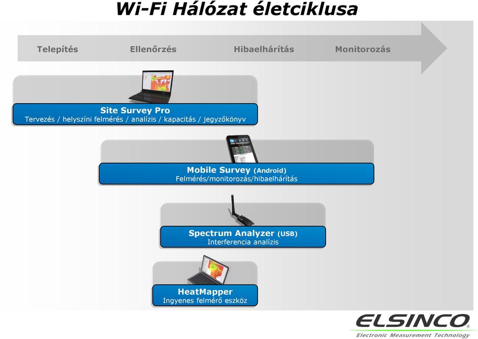 Vezeték nélküli hálózat tervezése és méréstechnikája Ekahau Wi-Fi mérések -  PDF Free Download