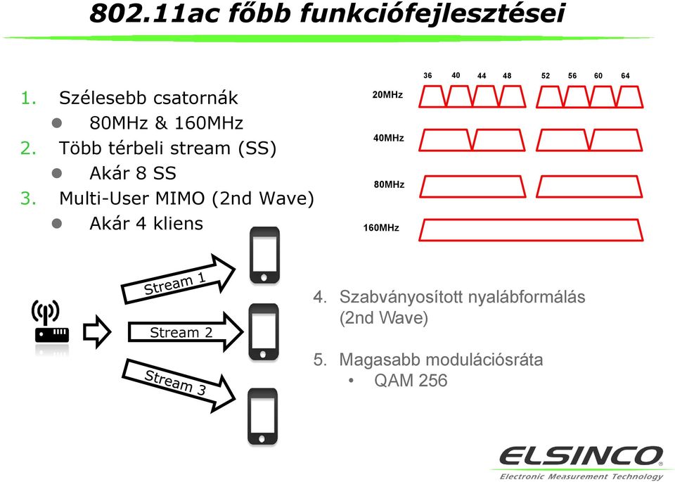 Több térbeli stream (SS) Akár 8 SS 3.