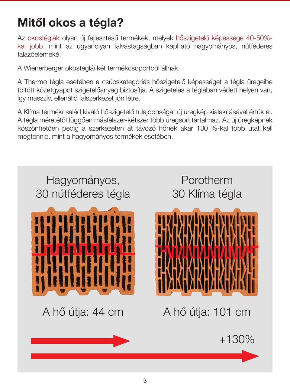 A szigetelés a téglában védett helyen van, így masszív, ellenálló falszerkezet jön létre. A Klíma termékcsalád kiváló hőszigetelő tulajdonságát új üregkép kialakításával értük el.