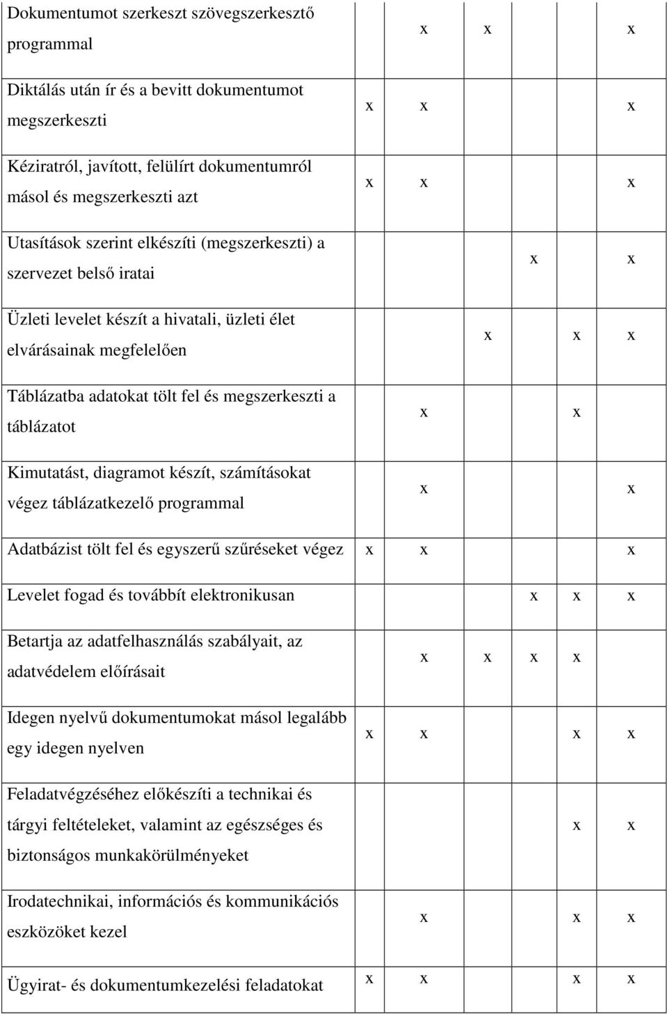 diagramot készít, számításokat végez táblázatkezelő programmal Adatbázist tölt fel és egyszerű szűréseket végez Levelet fogad és továbbít elektronikusan Betartja az adatfelhasználás szabályait, az