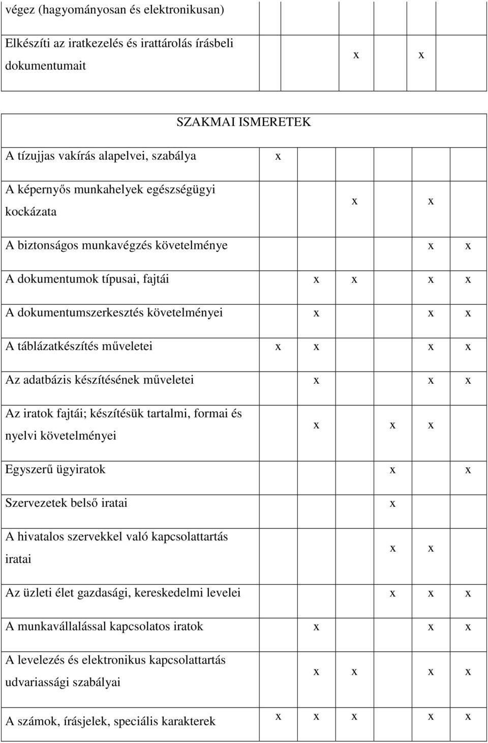 készítésének műveletei Az iratok fajtái; készítésük tartalmi, formai és nyelvi követelményei Egyszerű ügyiratok Szervezetek belső iratai A hivatalos szervekkel való kapcsolattartás