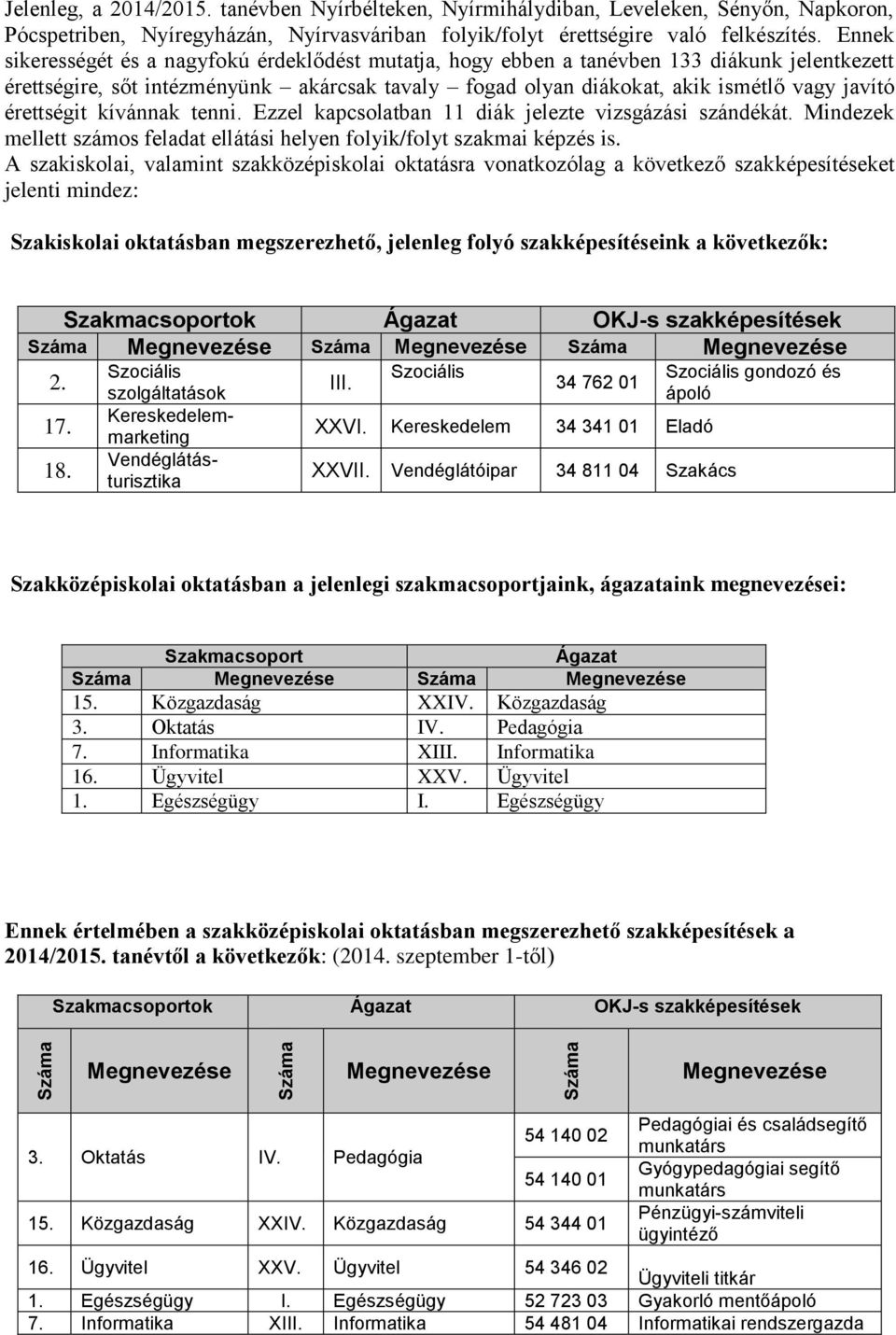 érettségit kívánnak tenni. Ezzel kapcsolatban diák jelezte vizsgázási szándékát. Mindezek mellett számos feladat ellátási helyen folyik/folyt szakmai képzés is.