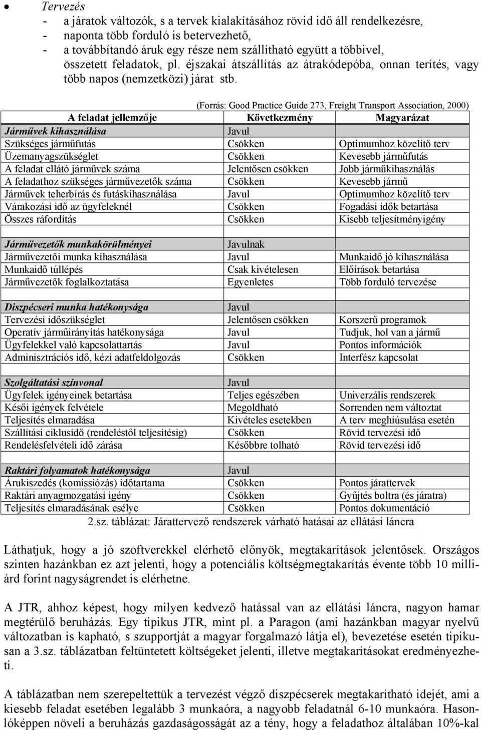 (Forrás: Good Practice Guide 273, Freight Transport Association, 2000) A feladat jellemzője Következmény Magyarázat Járművek kihasználása Javul Szükséges járműfutás Csökken Optimumhoz közelítő terv