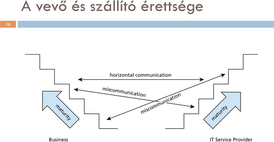 szállító