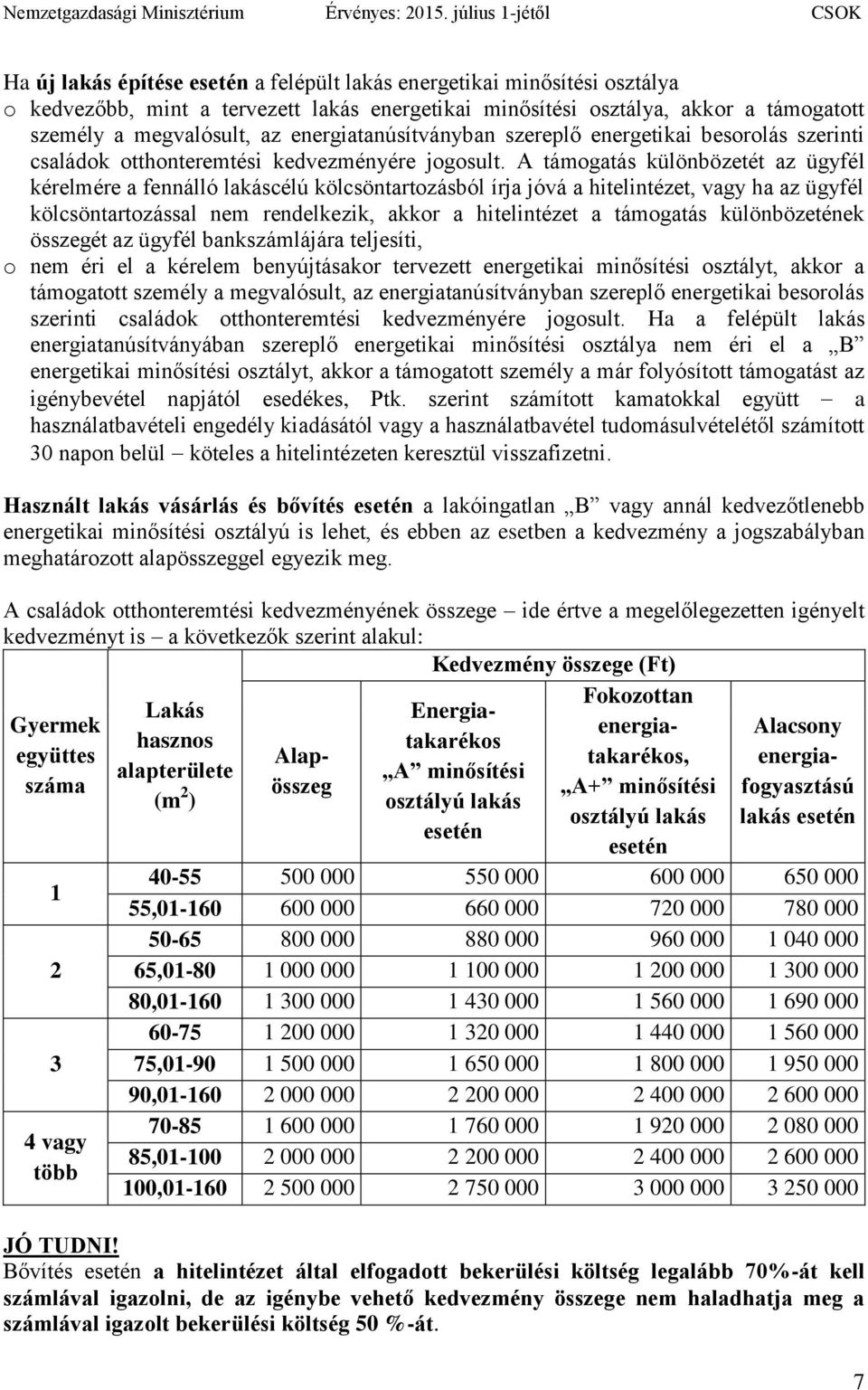 A támogatás különbözetét az ügyfél kérelmére a fennálló lakáscélú kölcsöntartozásból írja jóvá a hitelintézet, vagy ha az ügyfél kölcsöntartozással nem rendelkezik, akkor a hitelintézet a támogatás