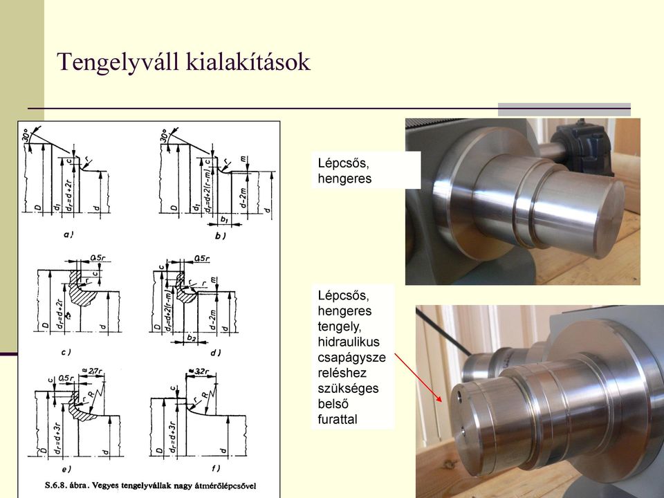 hengeres tengely, hidraulikus