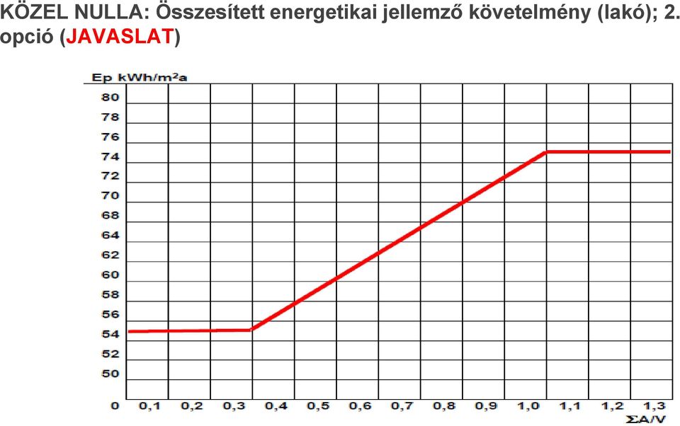 energetikai jellemző