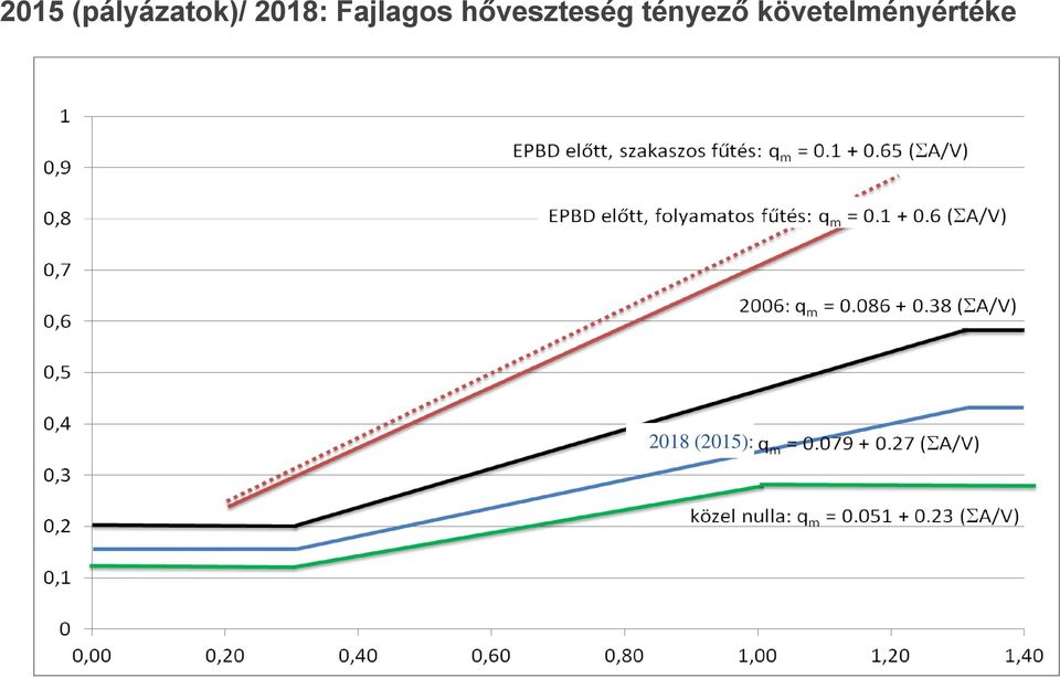 hőveszteség tényező